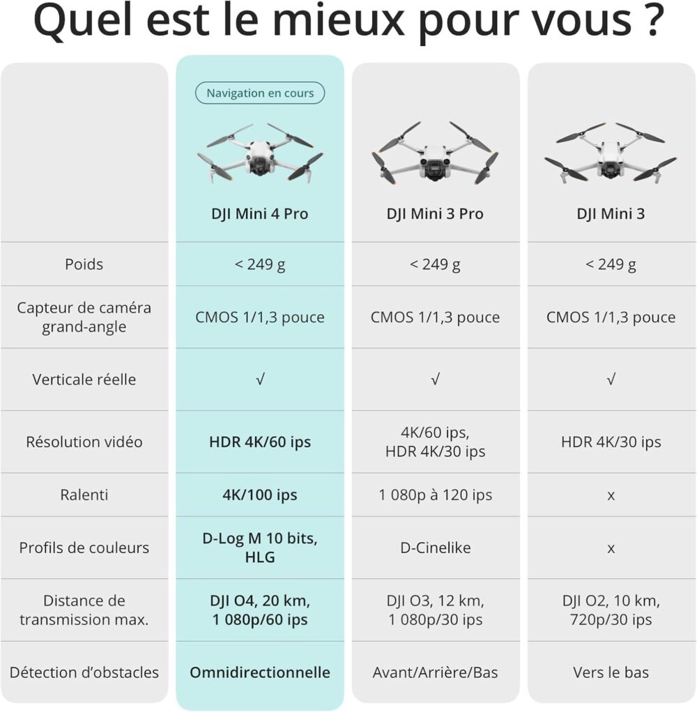 Drone pliable DJI Mini 4K Fly More Combo – Blanc – Autonomie 31 min – Portée +1000 m – Image 4